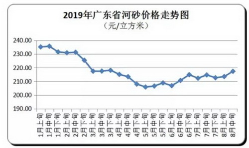 價格“失控”！砂石、混凝土、水泥、煤炭上千家企業漲價！