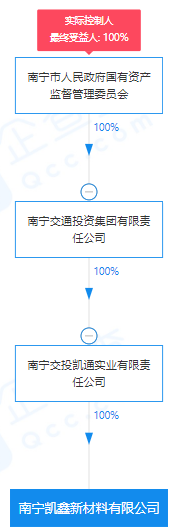 瘋狂！廣西南寧交投7.61億元拍得一宗花崗巖采礦權，竟需35.7年才能收回成本？